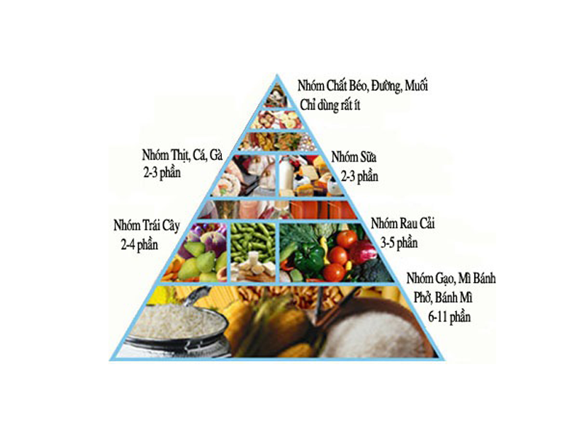 nguoi-suy-tim-nang-an-gi-cho-do-met